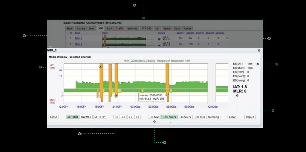 mediawindow-bridgetechnologies-networks