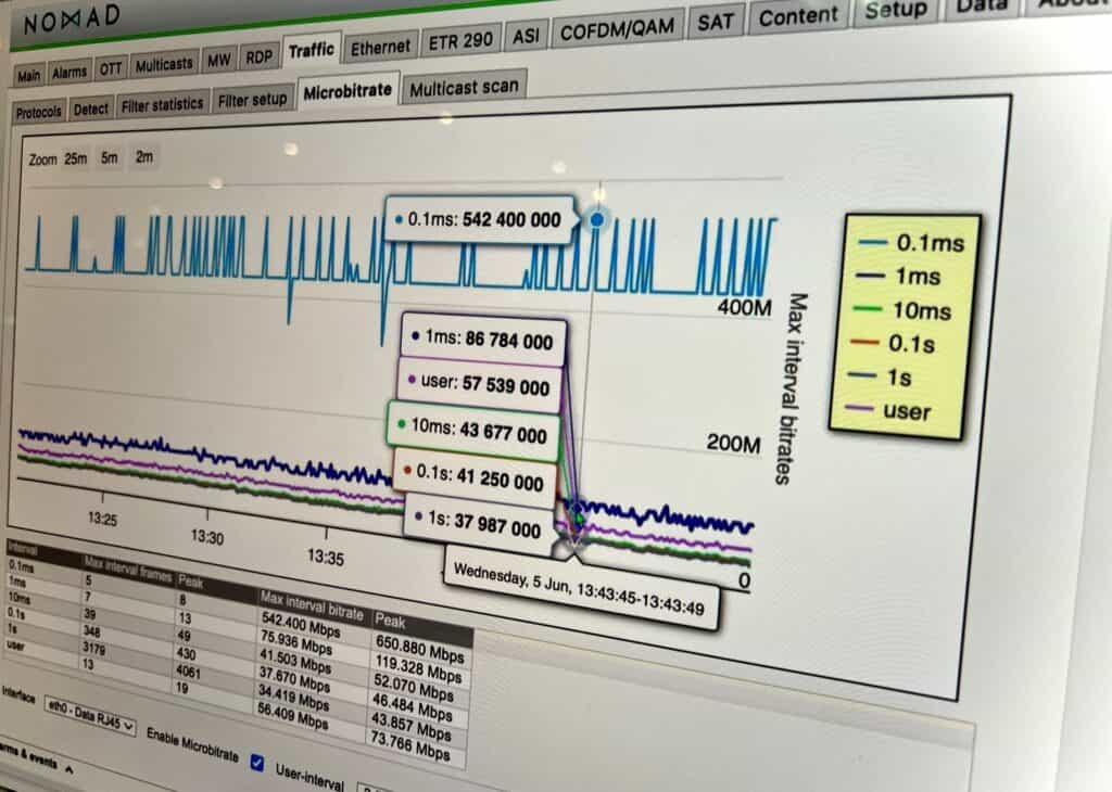 BridgeTechnologies-microbursting-analytics-microbitrate-ibc2024-innovation