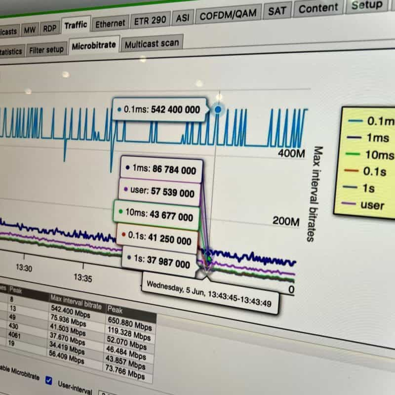 BridgeTechnologies-microbursting-analytics-microbitrate-ibc2024-innovation