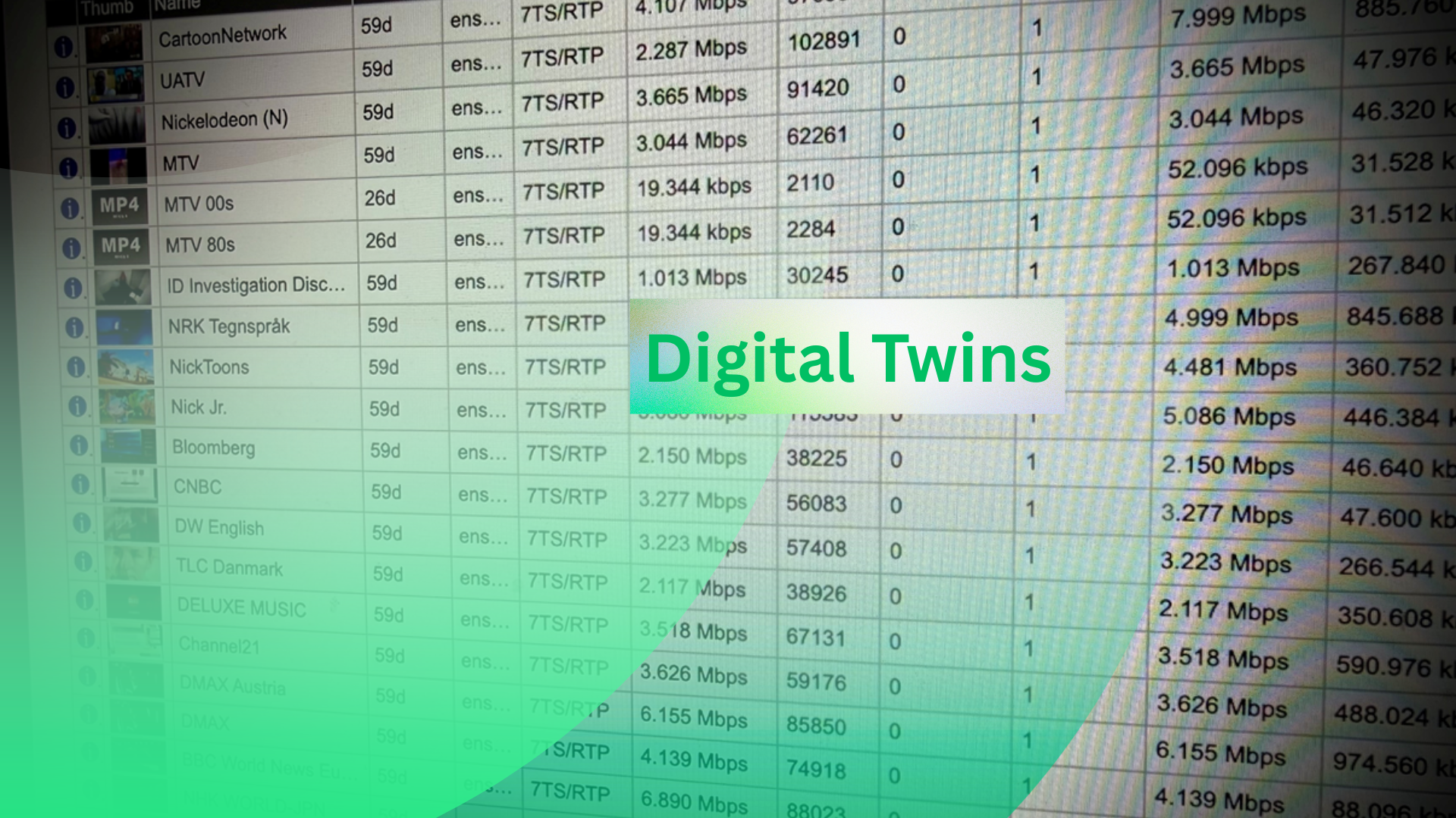 Digital-Twins-Network-Monitopring-AI-BridgeTechnologies-expresso-communications